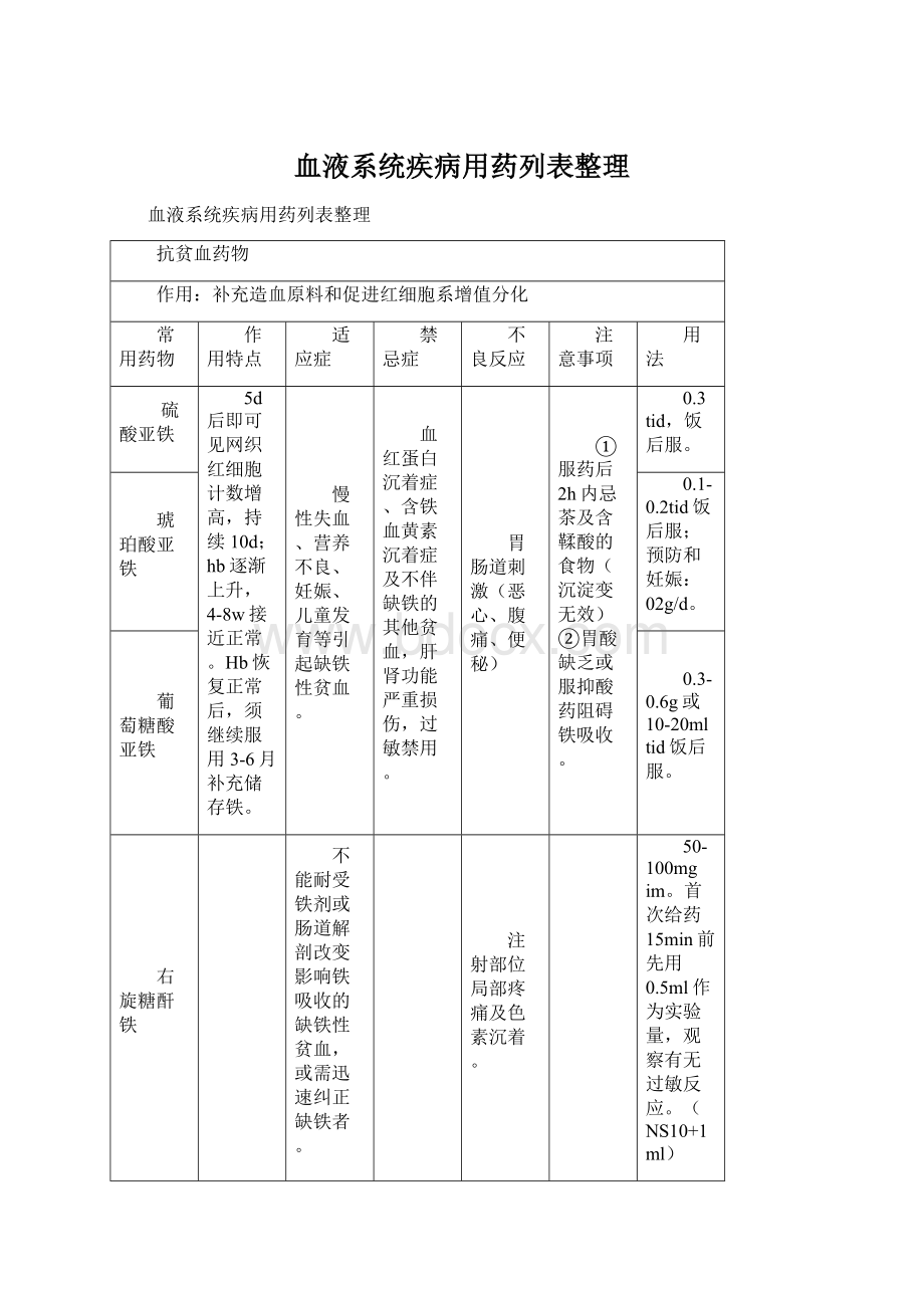 血液系统疾病用药列表整理Word下载.docx