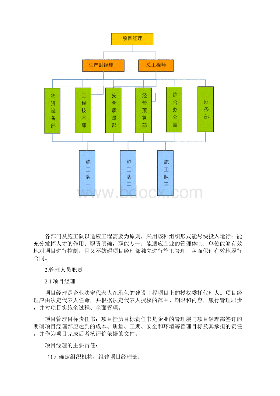 施工现场人员管理方案.docx_第2页