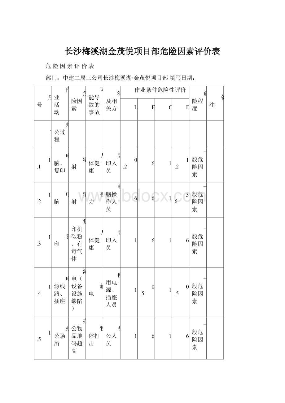 长沙梅溪湖金茂悦项目部危险因素评价表Word文件下载.docx_第1页