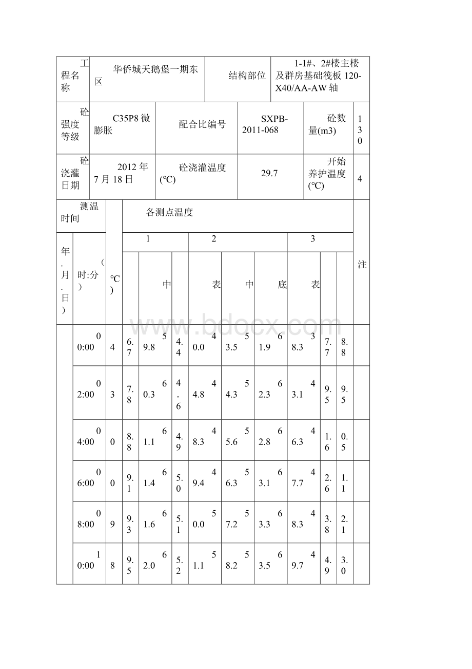 大体积混凝土结构测温记录实例文档格式.docx_第2页