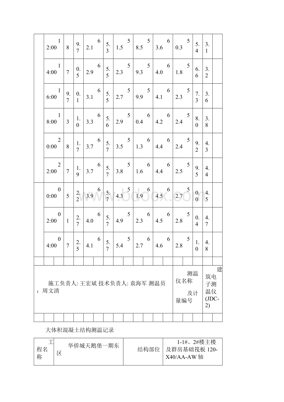 大体积混凝土结构测温记录实例文档格式.docx_第3页