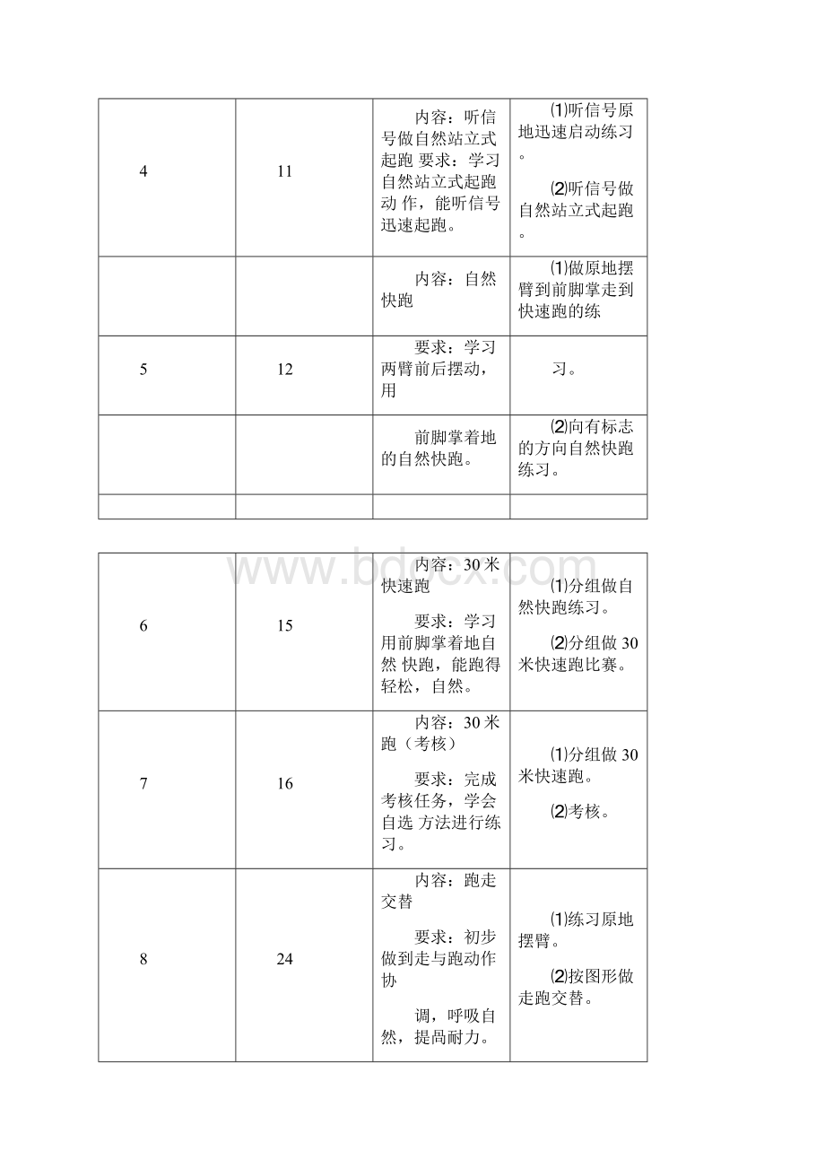 小学体育各单元教学计划模板Word文档下载推荐.docx_第2页