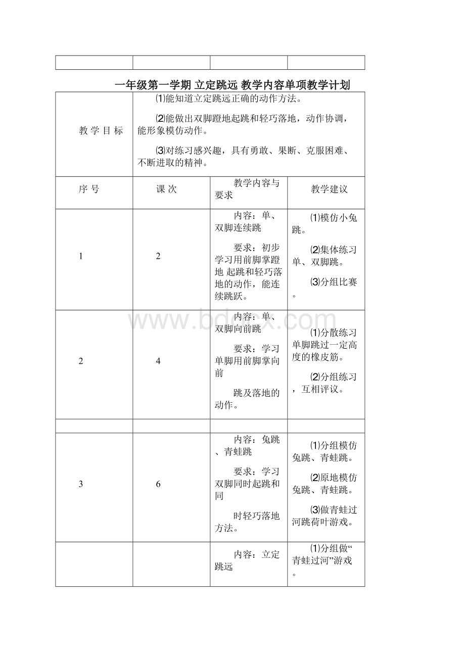 小学体育各单元教学计划模板Word文档下载推荐.docx_第3页