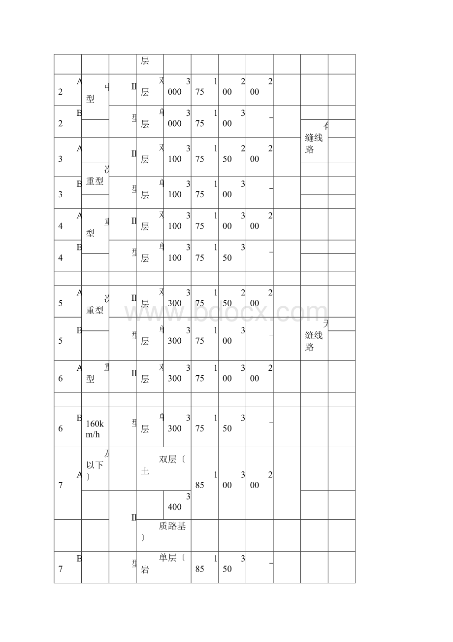 有砟轨道道床断面.docx_第3页