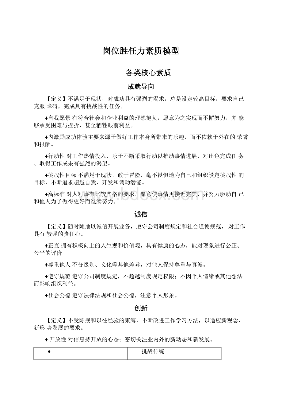 岗位胜任力素质模型文档格式.docx