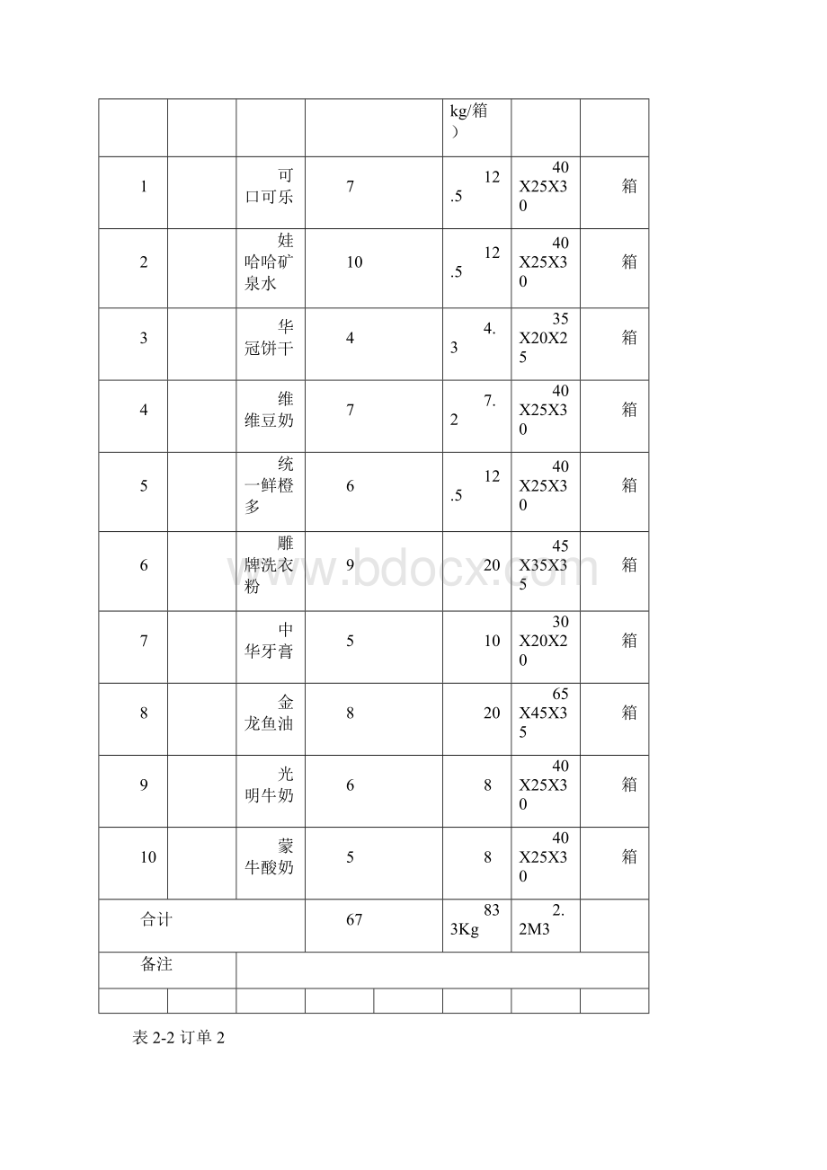 配送运输方案设计及执行数据及要求.docx_第3页