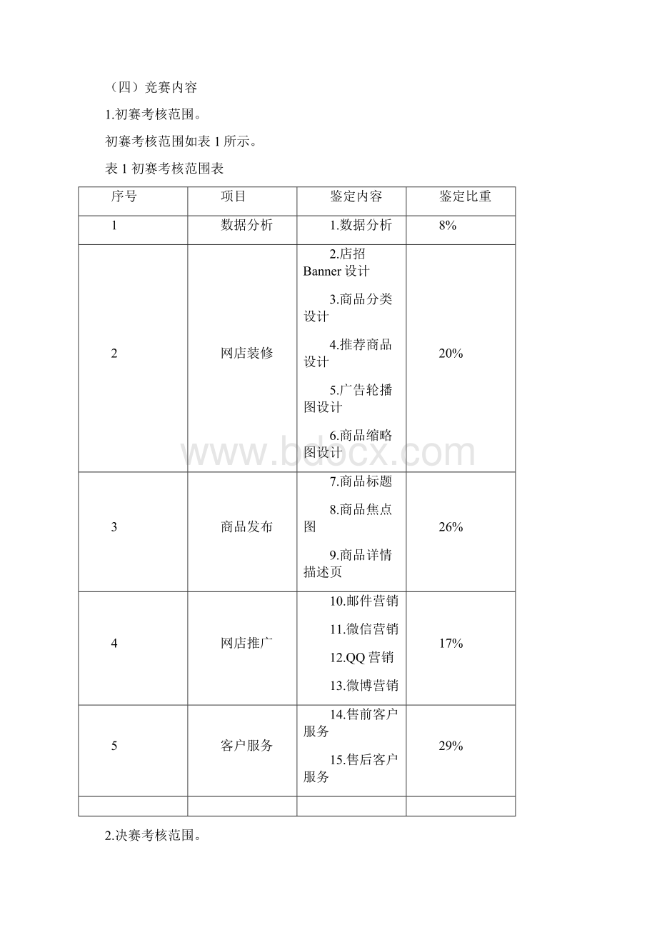 最新深圳技能大赛电子商务.docx_第2页