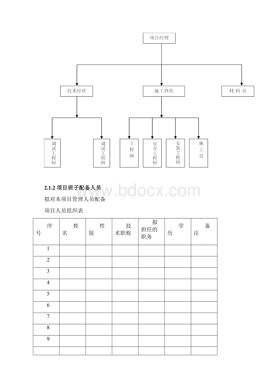 施工组织设计方案简单Word格式文档下载.docx_第3页