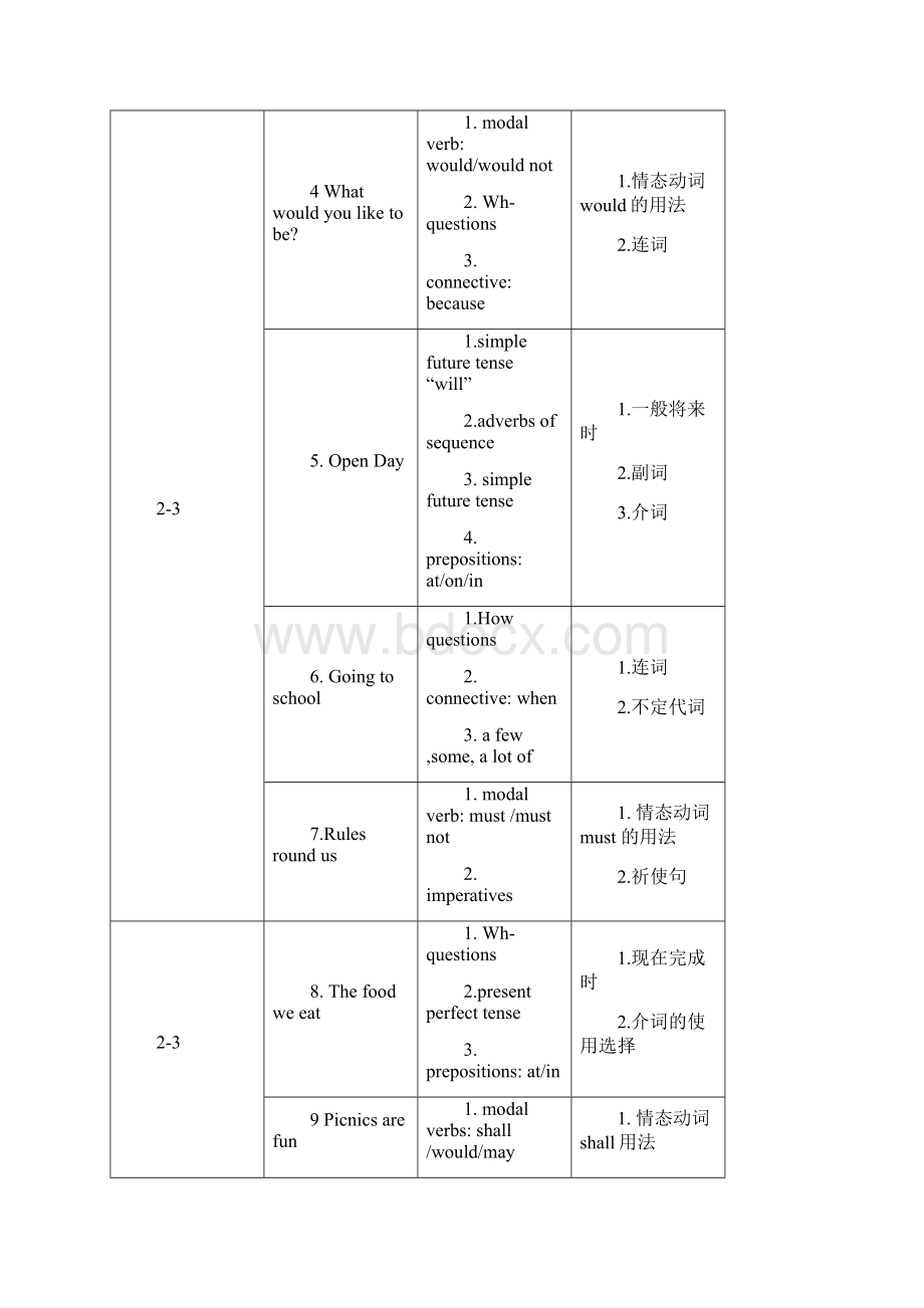 最新初中英语牛津教材知识点梳理Word文件下载.docx_第2页