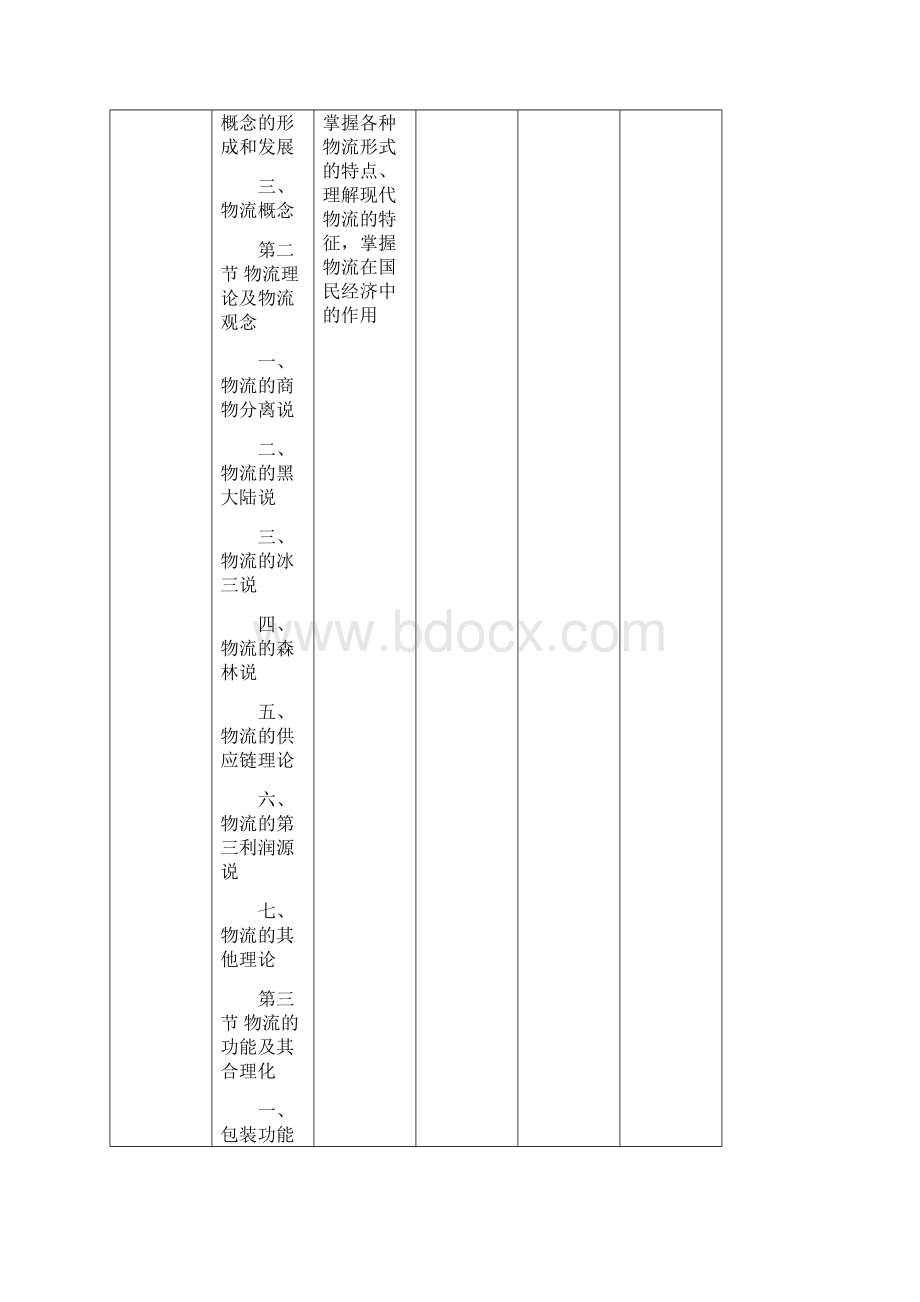 物流管理概论教学大纲.docx_第3页