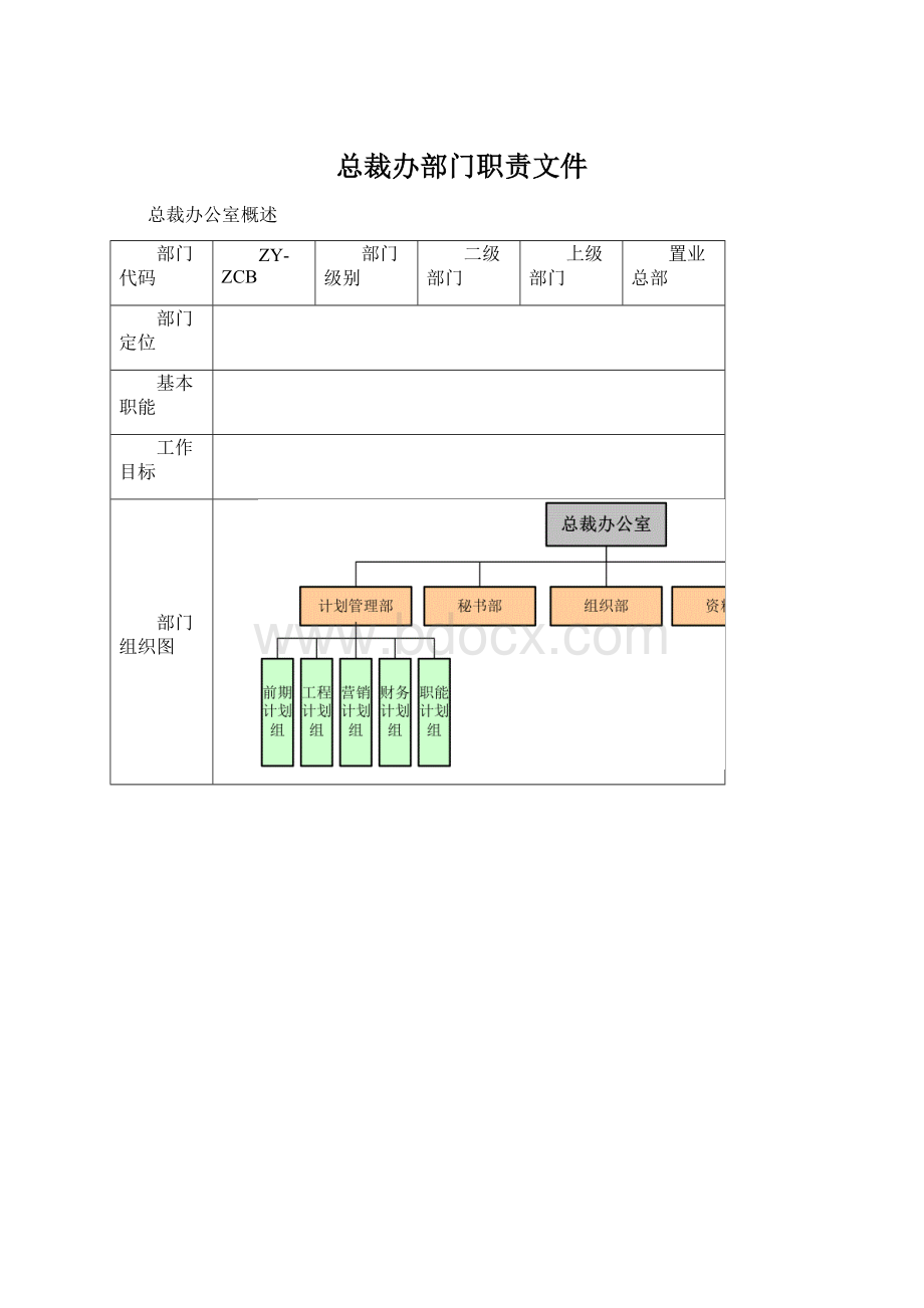 总裁办部门职责文件Word格式.docx