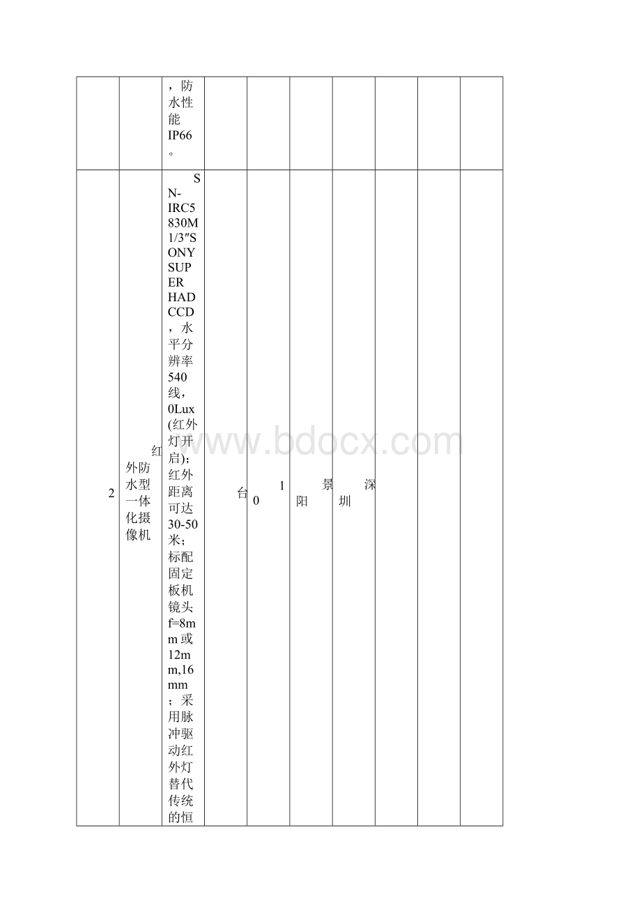 报价总结表附报价清单汇总doc.docx_第3页