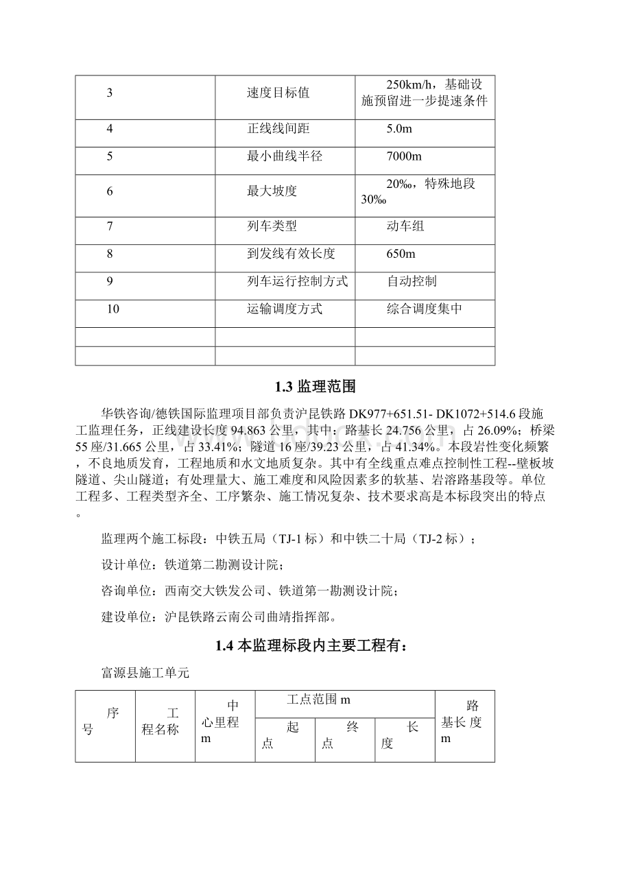 铁路监理实施细则Word文件下载.docx_第2页