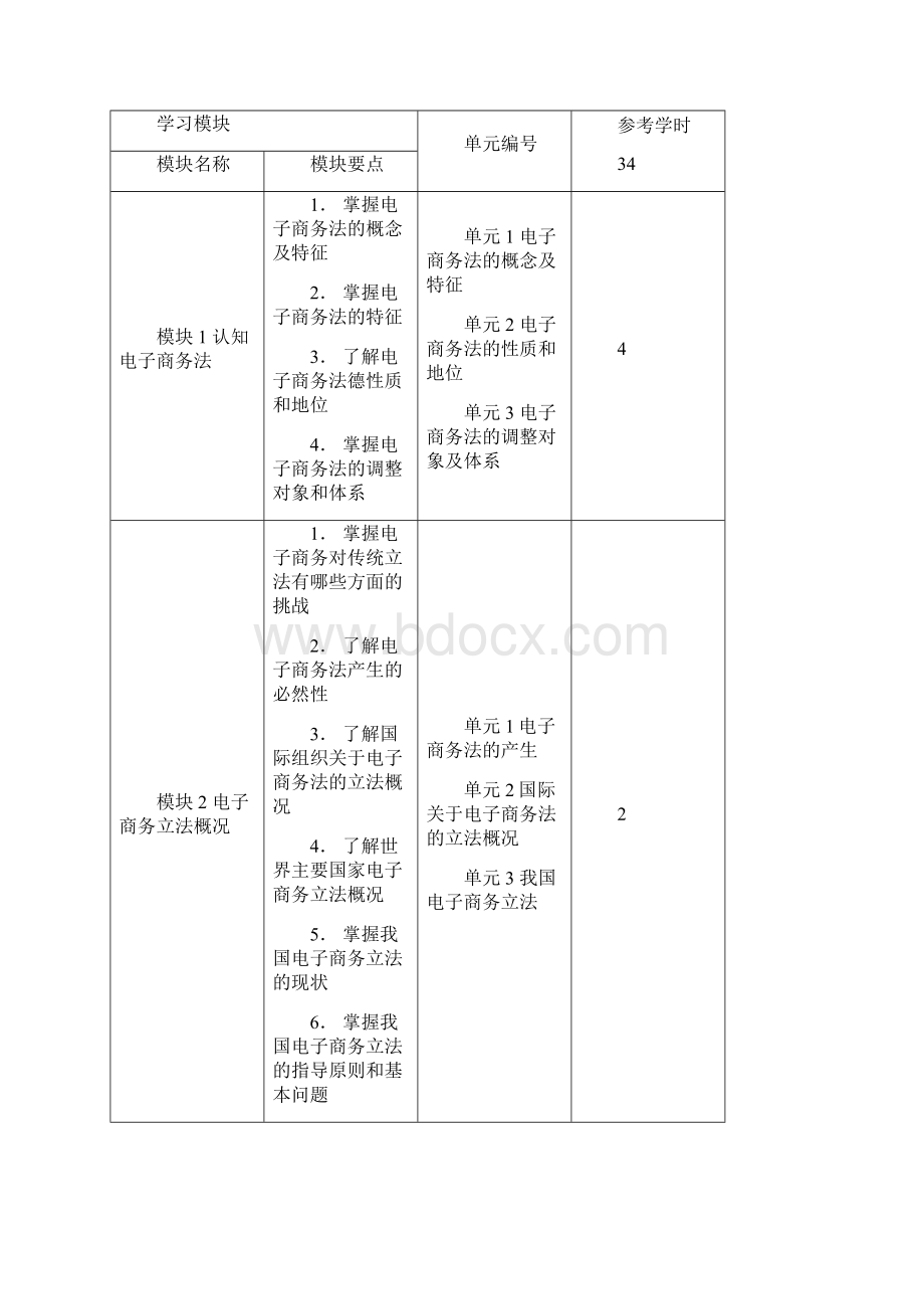 电子商务法律法规课程规范标准.docx_第3页