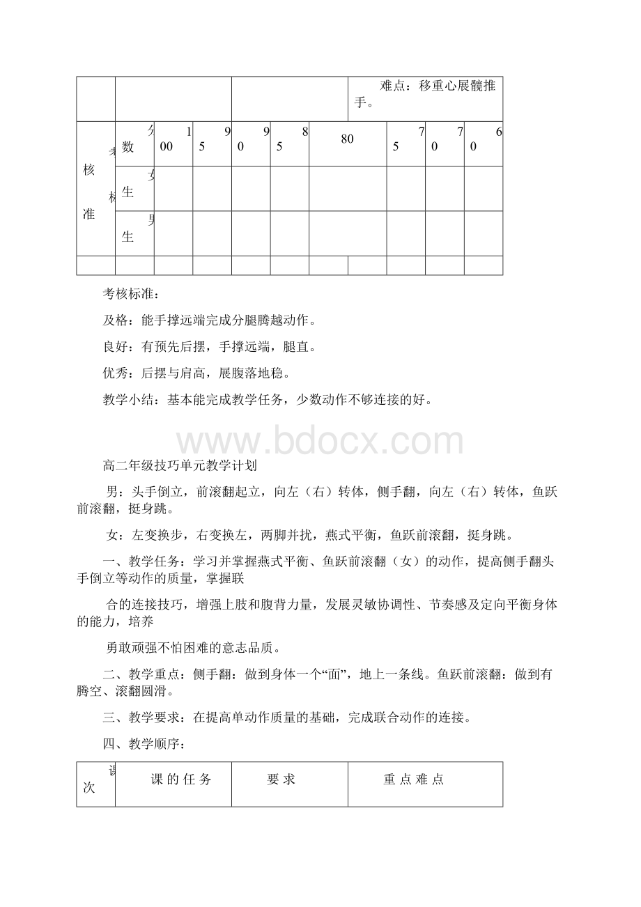 高中体育与健康教学案集高中二年级年级体育单元教学计划全套Word文档下载推荐.docx_第2页