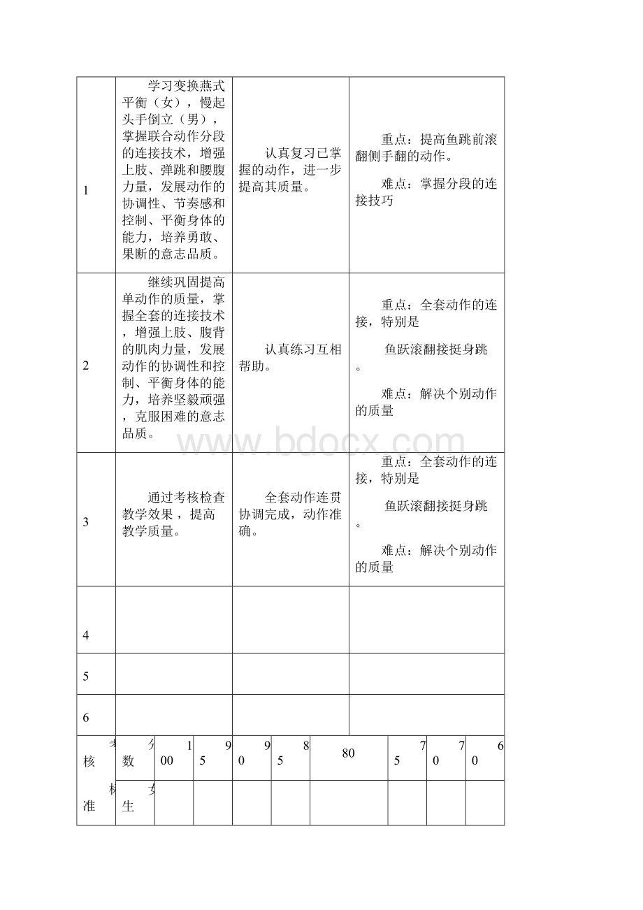 高中体育与健康教学案集高中二年级年级体育单元教学计划全套Word文档下载推荐.docx_第3页