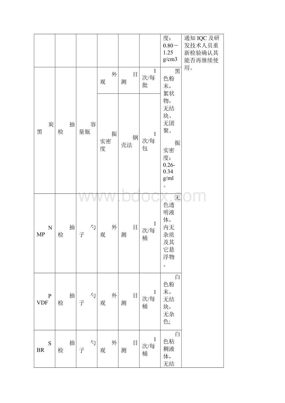 制程检验标准.docx_第2页