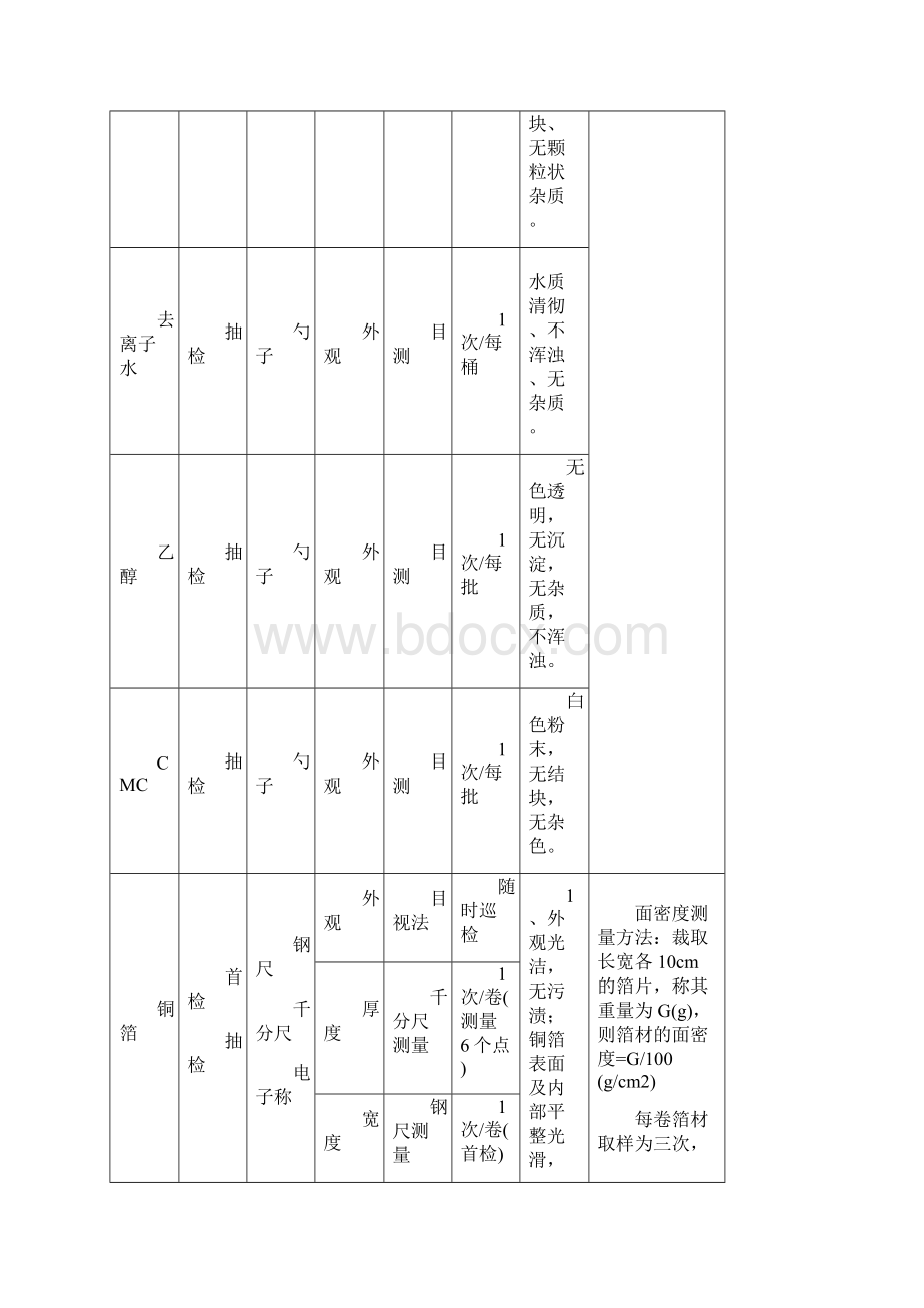 制程检验标准.docx_第3页