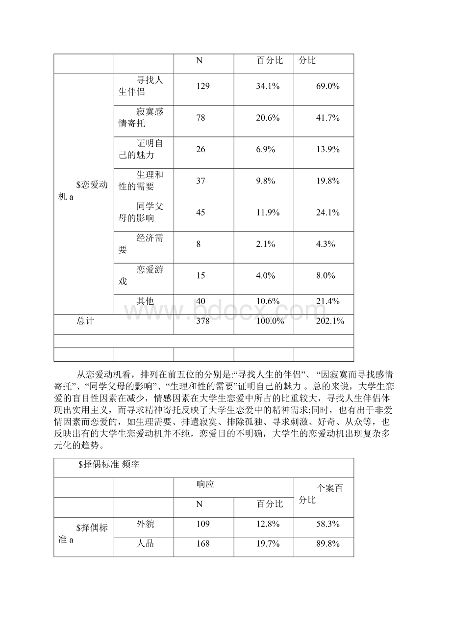 大学生婚恋观课题.docx_第3页