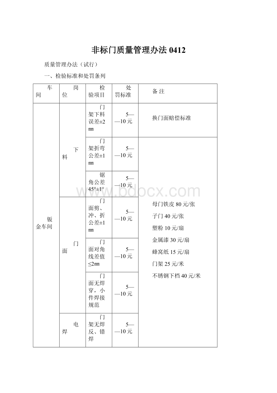 非标门质量管理办法0412Word下载.docx