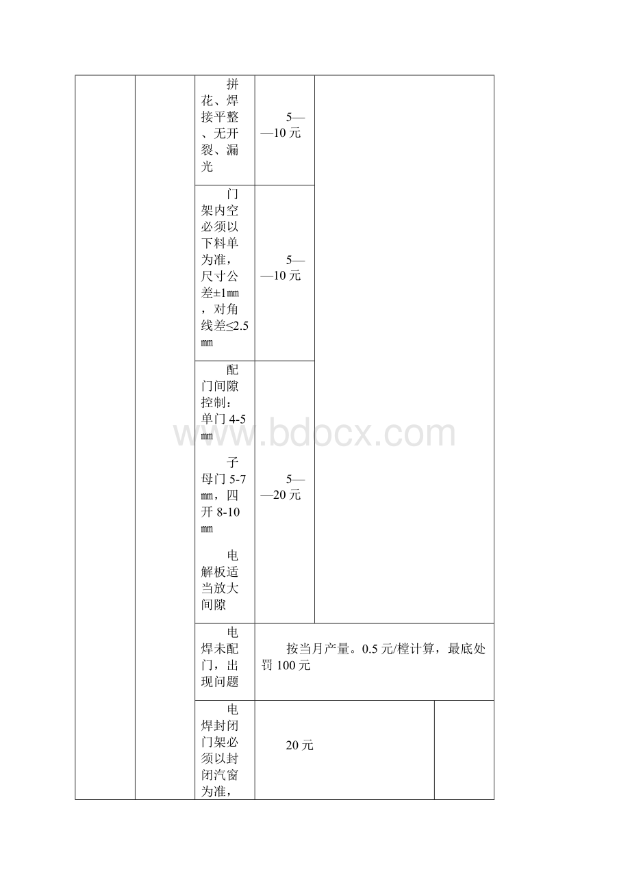 非标门质量管理办法0412Word下载.docx_第2页