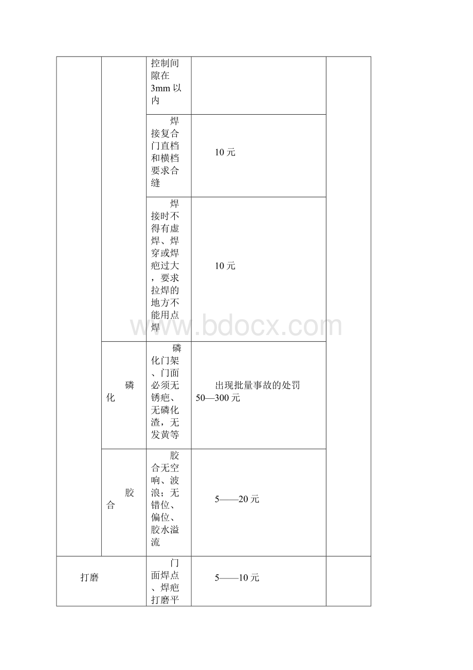 非标门质量管理办法0412Word下载.docx_第3页