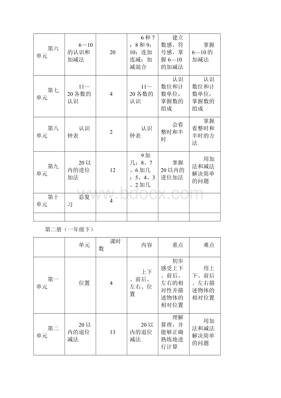 小学数学基础知识框架结构表教材分析报告Word文档格式.docx_第2页