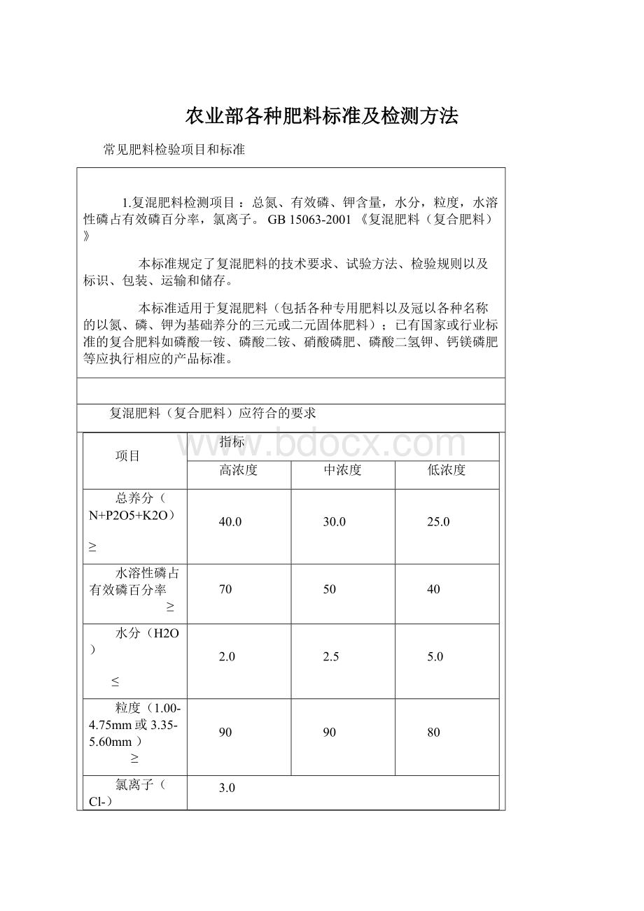 农业部各种肥料标准及检测方法.docx