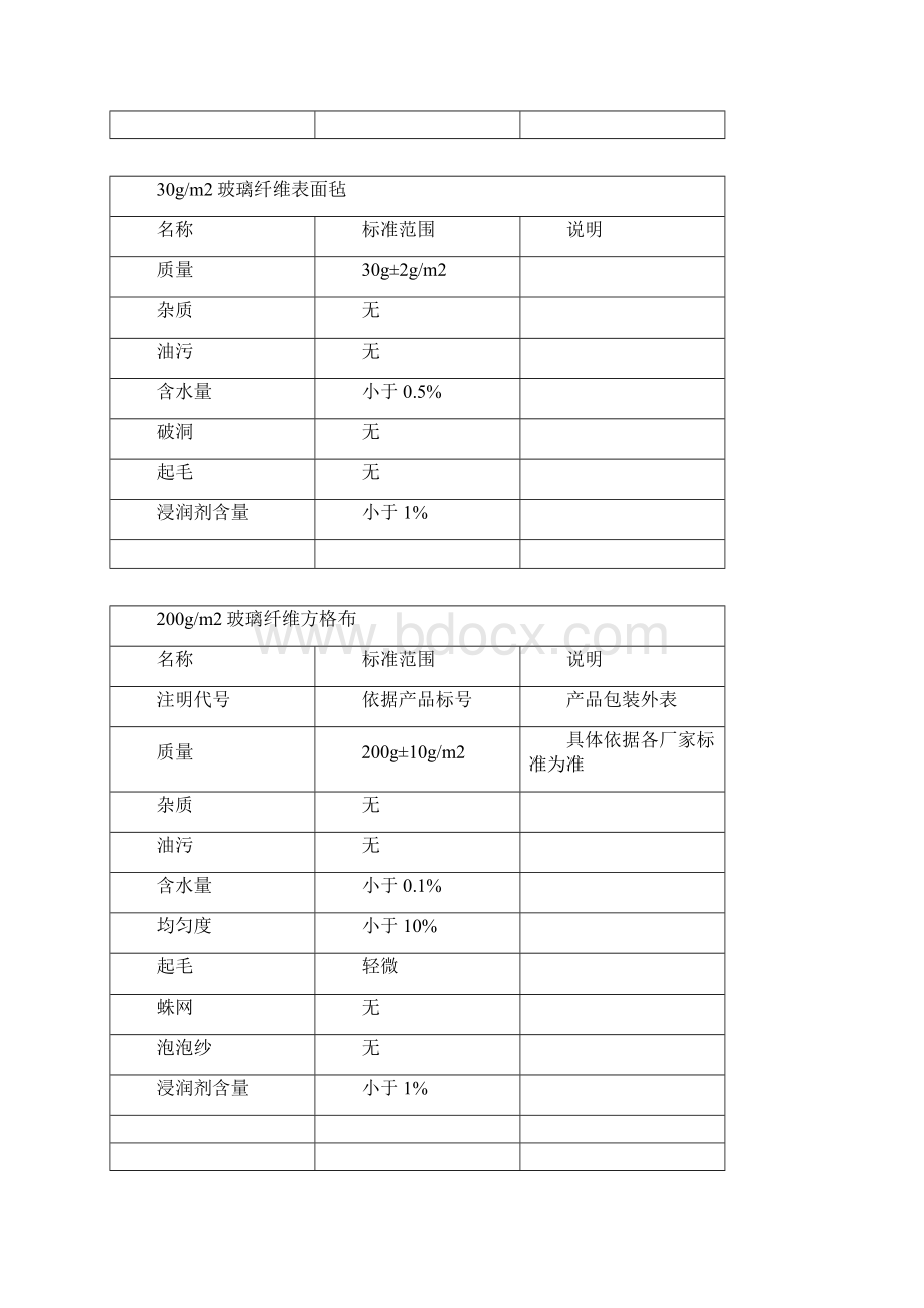 原材料进厂检验标准.docx_第2页