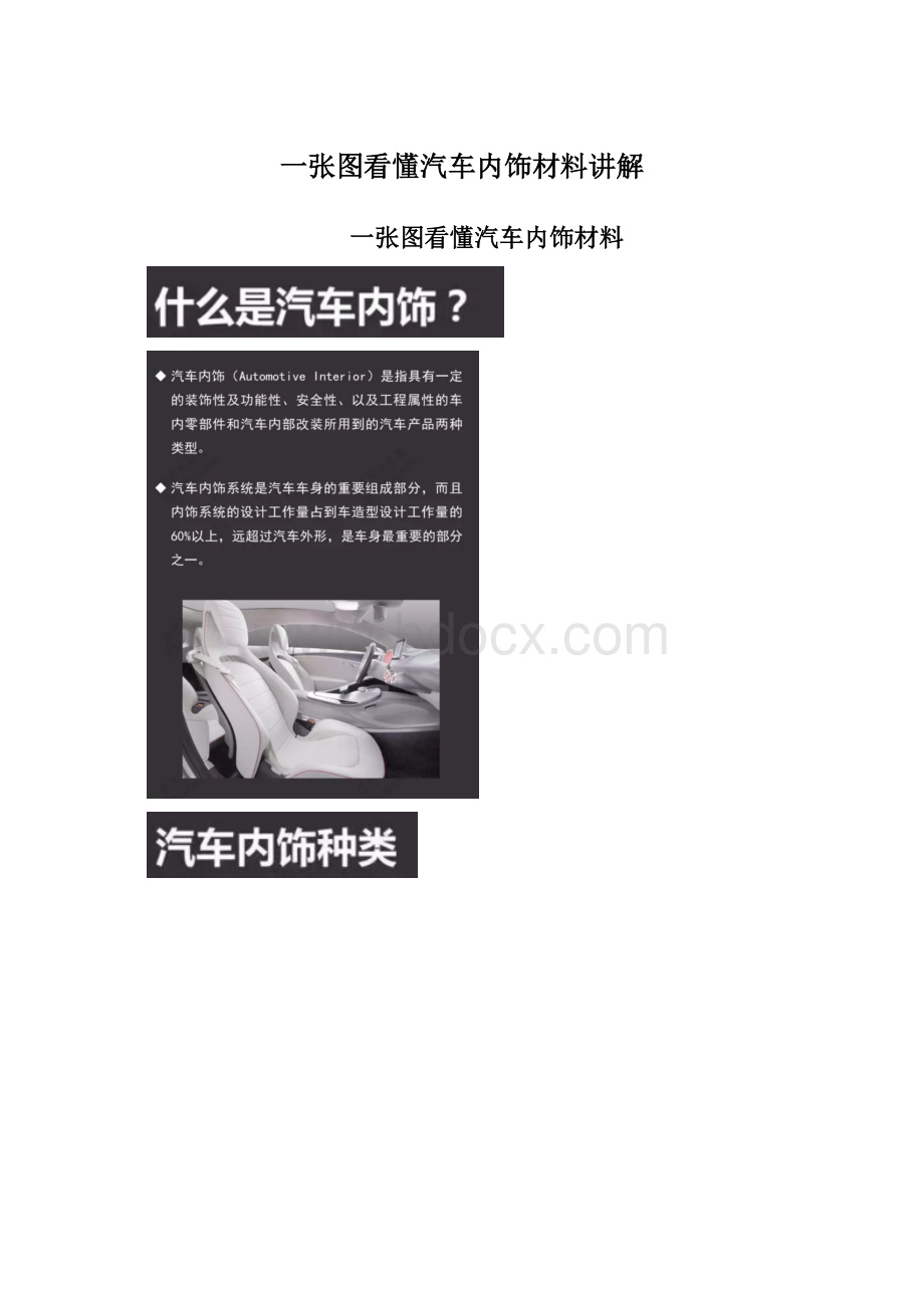 一张图看懂汽车内饰材料讲解Word格式文档下载.docx_第1页