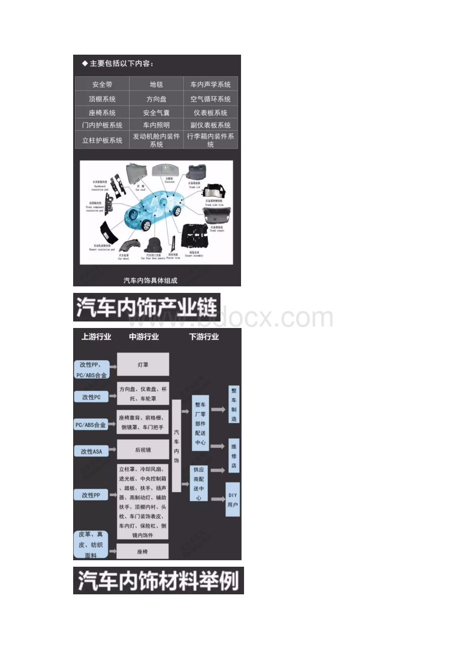 一张图看懂汽车内饰材料讲解.docx_第2页