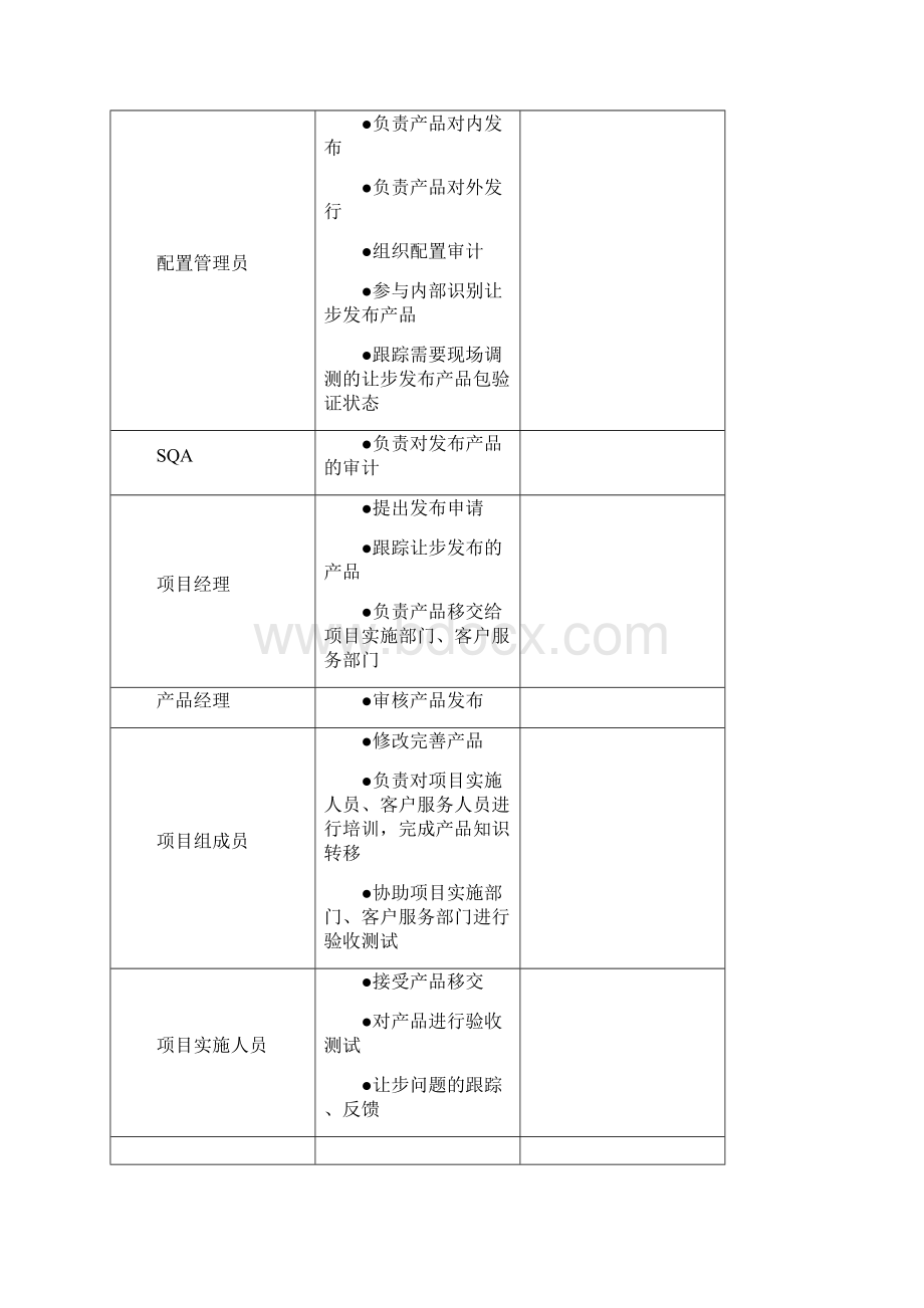 软件产品发布规程Word文档下载推荐.docx_第3页