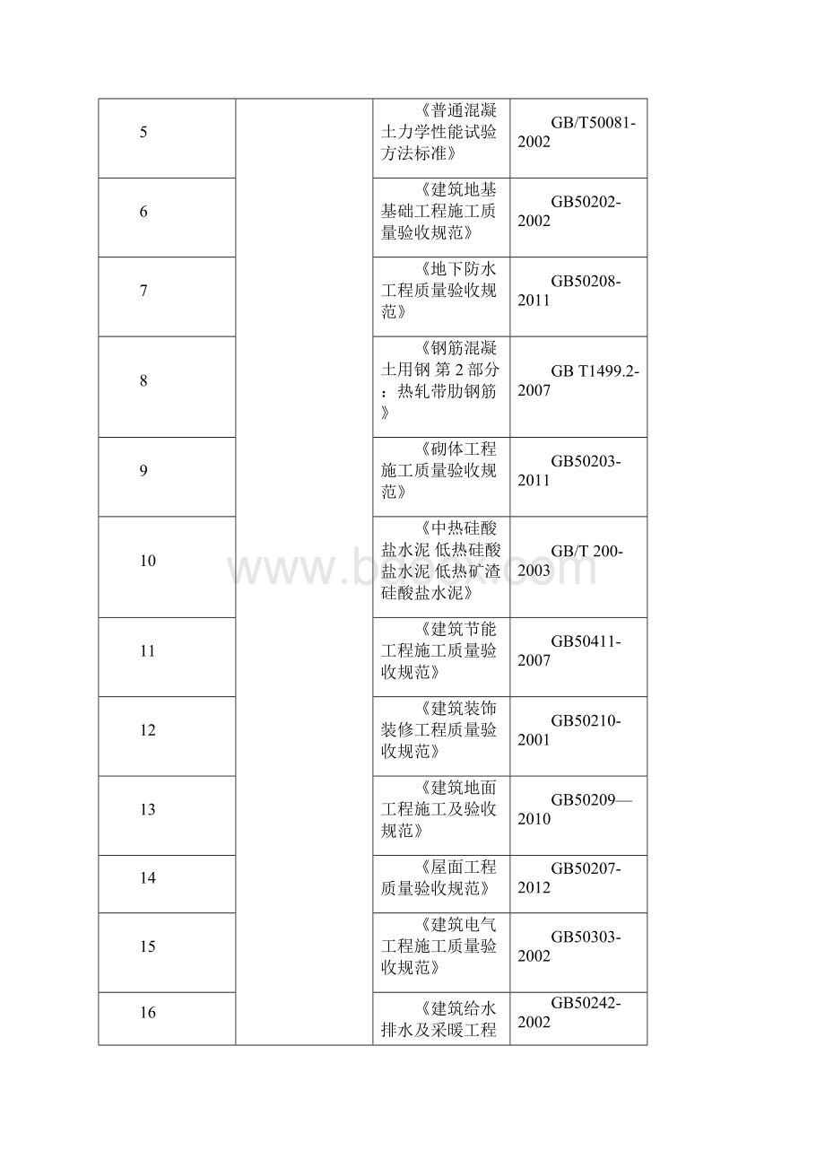 项目检测试验方案Word格式.docx_第2页