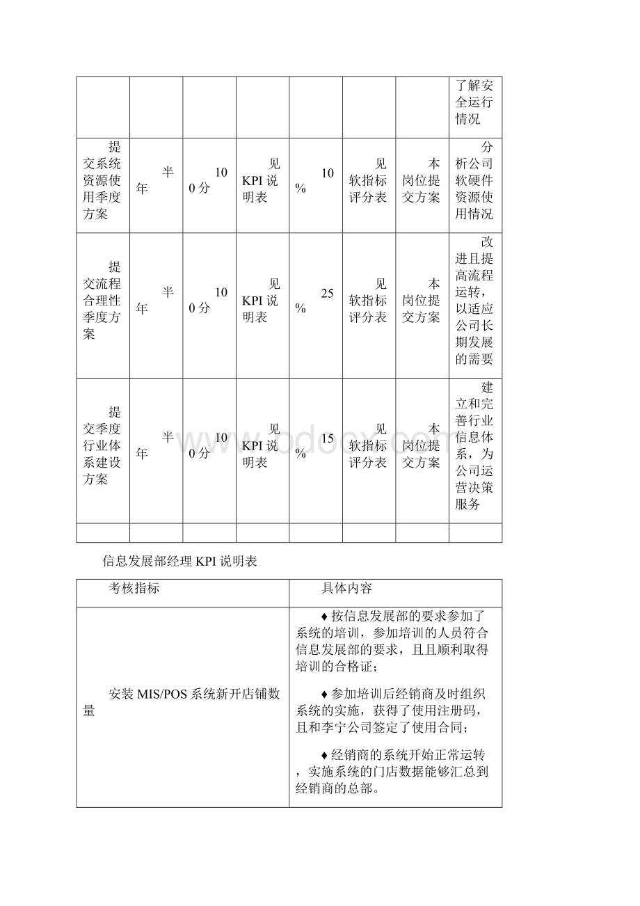 KPI绩效考核信息发展部全部KPIWord文档格式.docx_第3页