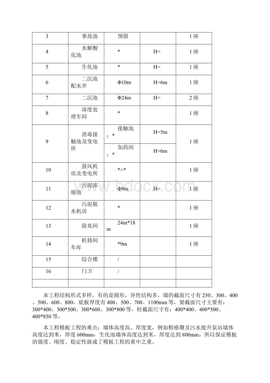 污水处理厂模板施工方案.docx_第3页