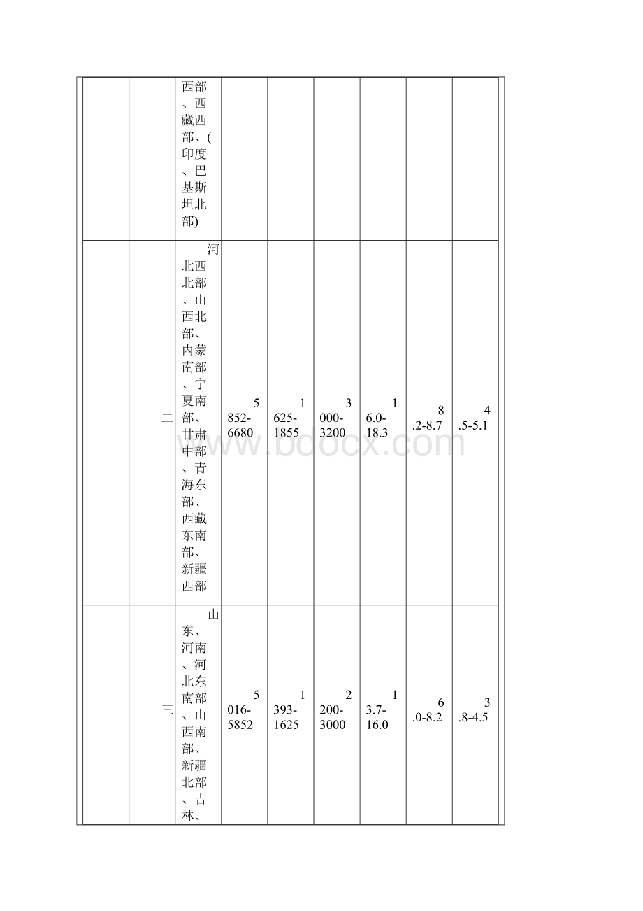 离网独立型光伏发电系统设计与简易计算方法.docx_第2页