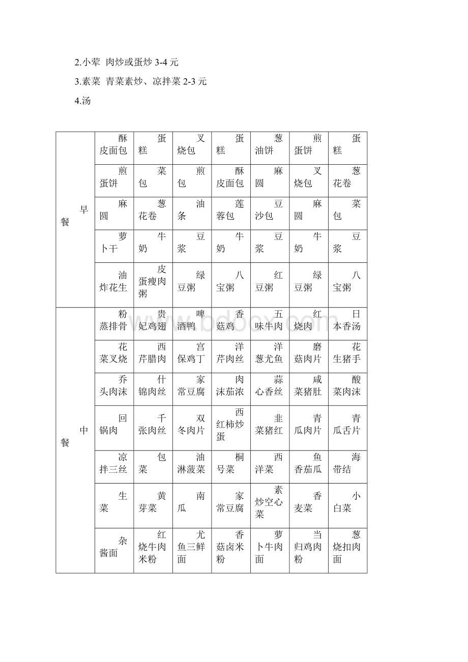 食堂经营承包方案策划书最全面的Word格式.docx_第2页