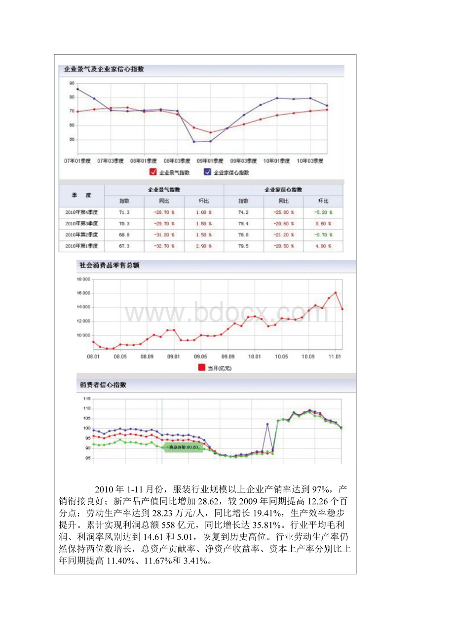 服装行业运行情况解析Word文件下载.docx_第2页