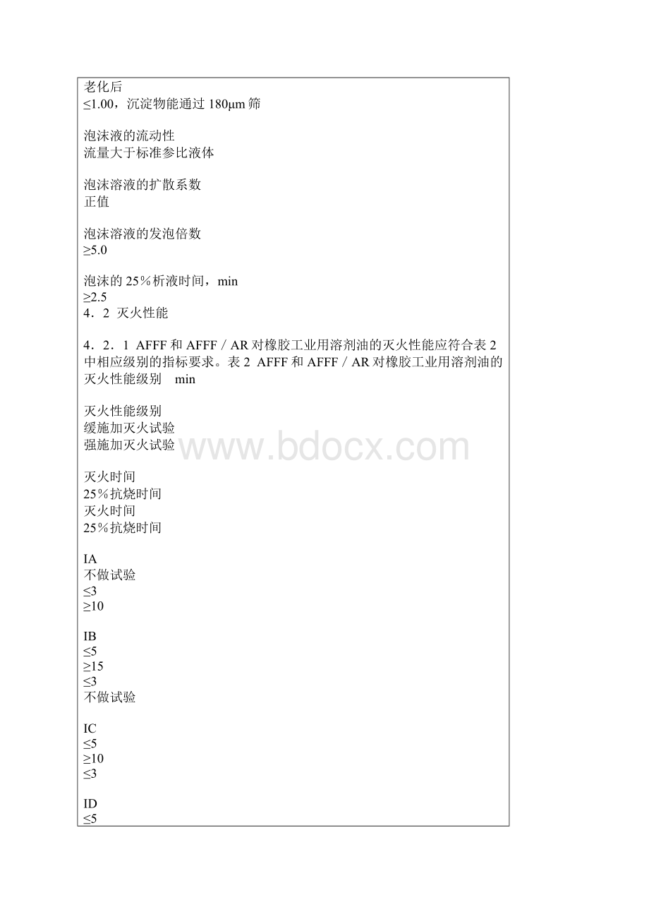 水成膜泡沫灭火剂标准.docx_第2页