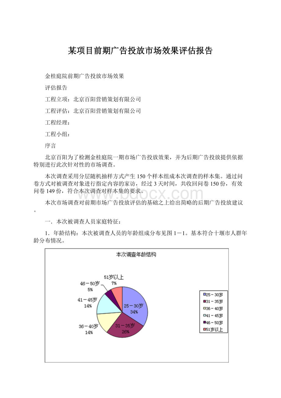 某项目前期广告投放市场效果评估报告.docx