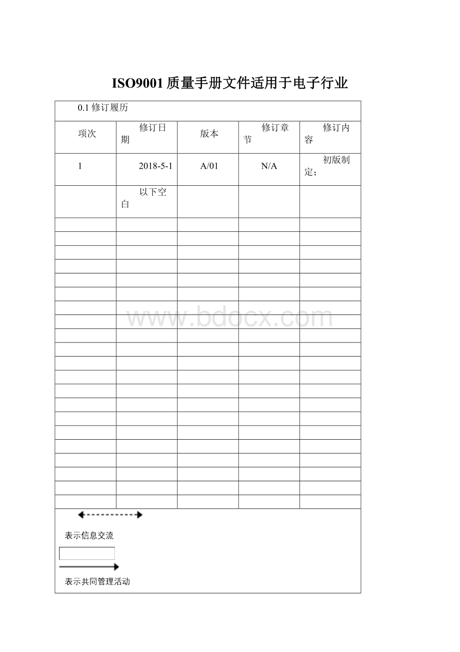 ISO9001质量手册文件适用于电子行业文档格式.docx