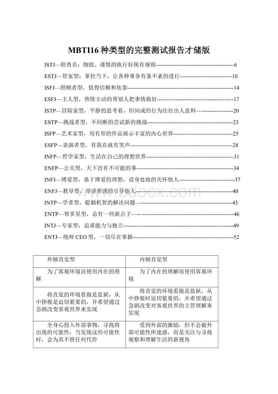 MBTI16种类型的完整测试报告才储版Word下载.docx_第1页