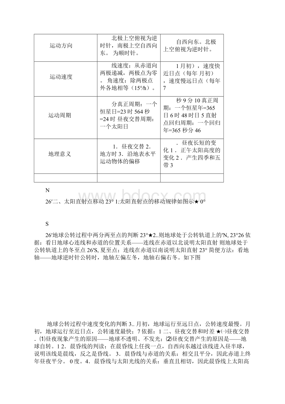 高中地理知识点总结材料.docx_第3页