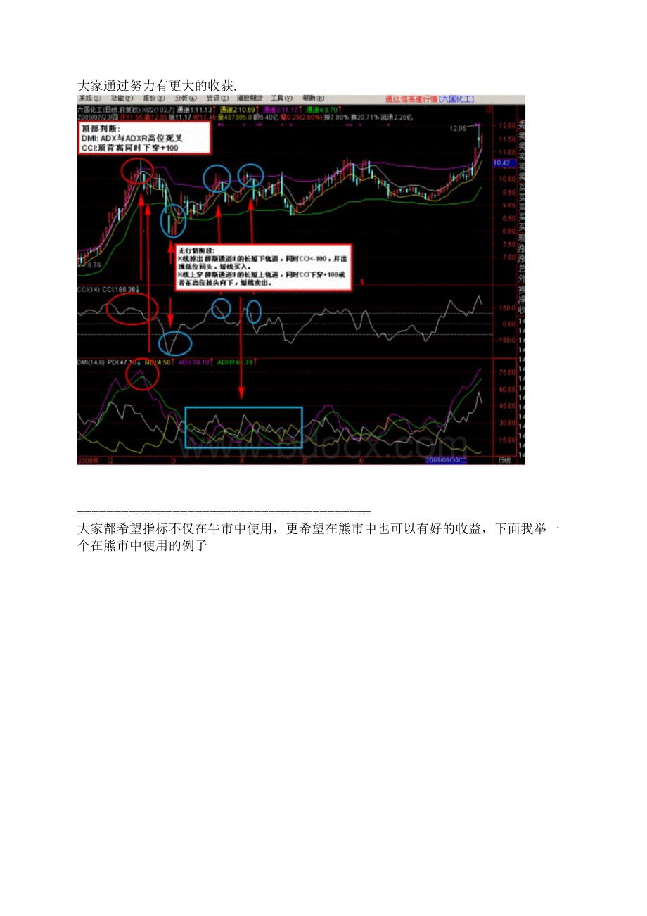 经典指标组合图文详解.docx_第2页