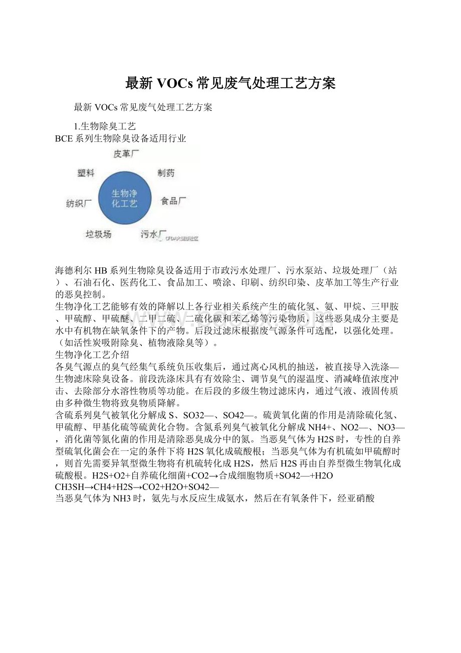 最新VOCs常见废气处理工艺方案.docx