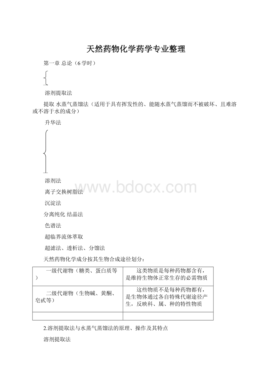 天然药物化学药学专业整理Word格式文档下载.docx