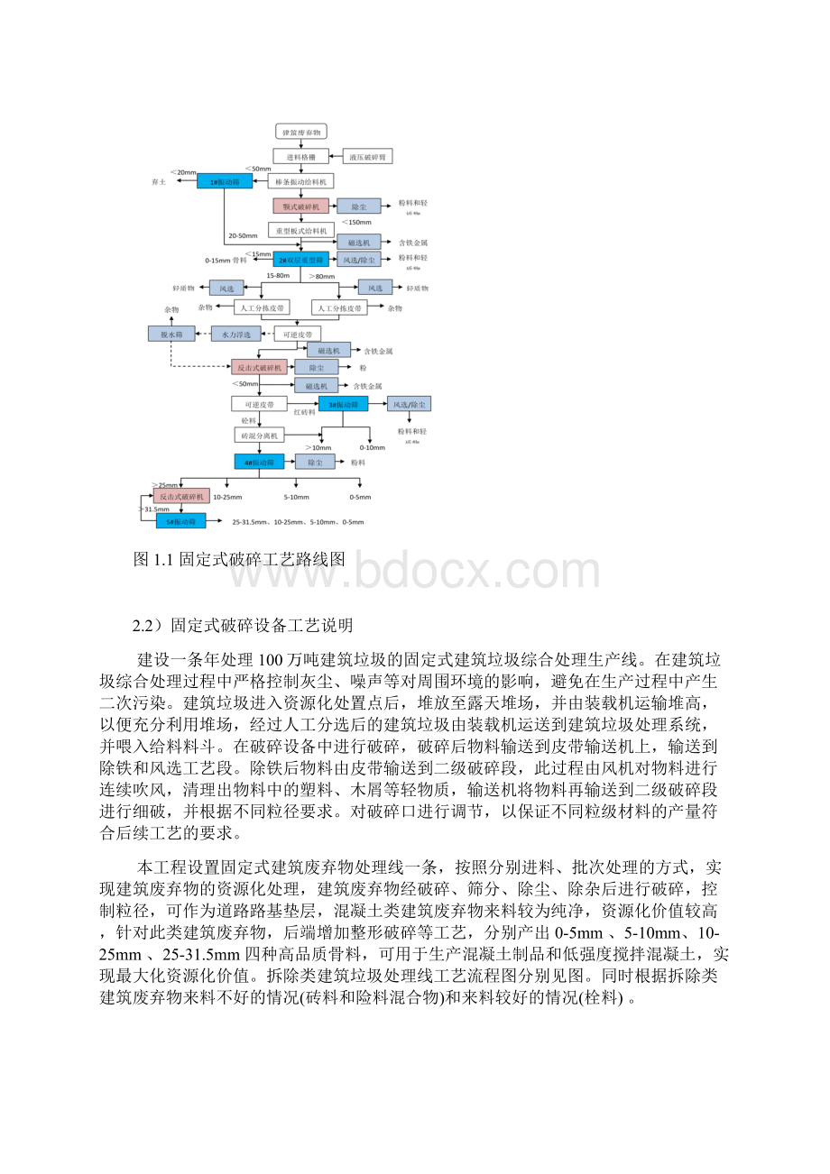 建筑垃圾项目方案Word文件下载.docx_第3页