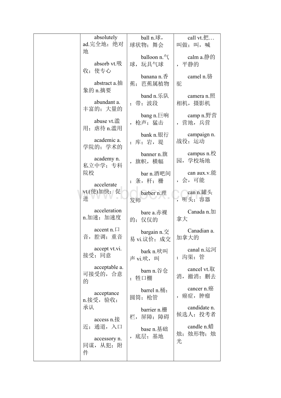 大学英语四级词汇表AZWord格式文档下载.docx_第2页