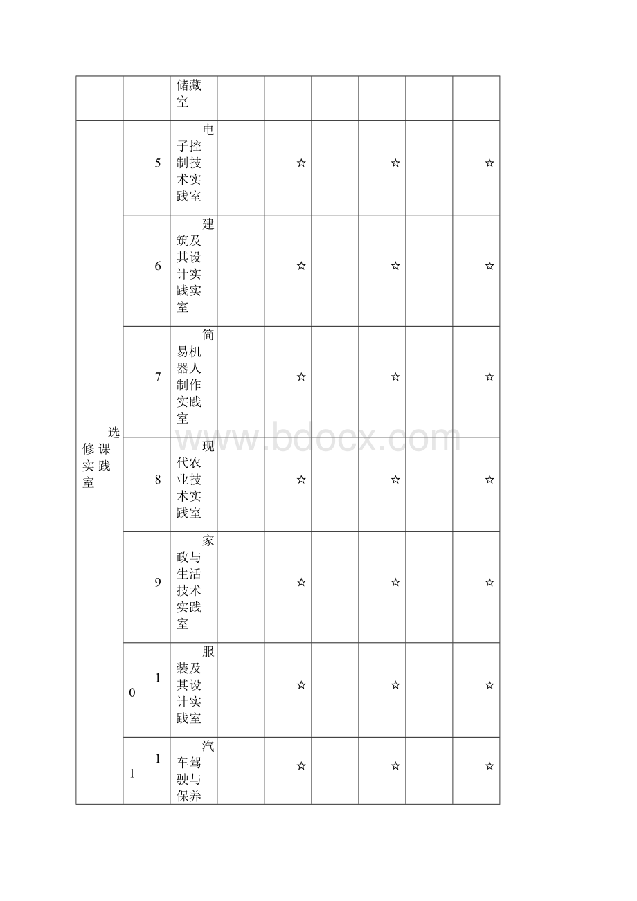 高中通用技术装备标准Word格式文档下载.docx_第2页