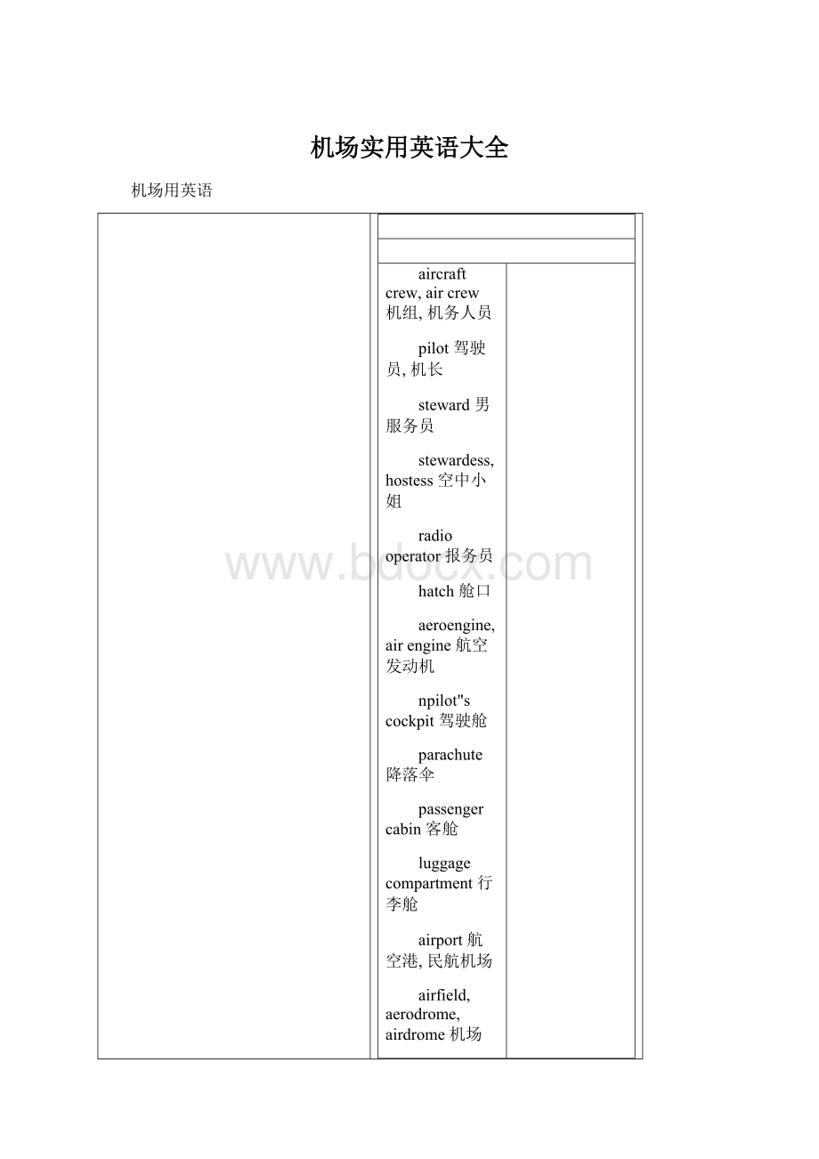 机场实用英语大全.docx